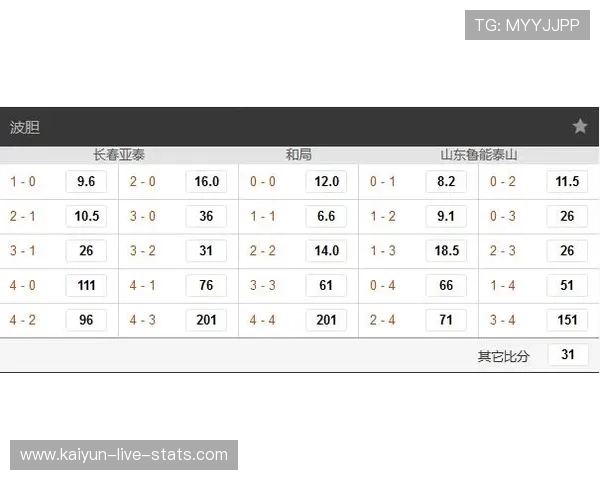 小比分波胆预测法避坑指南彩票数字高频玩法防骗
