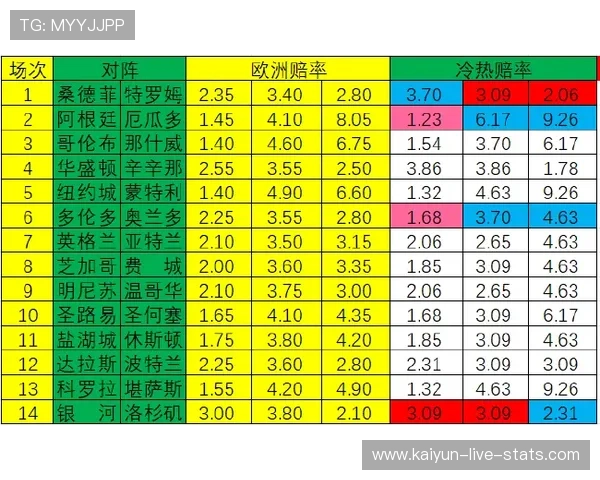 波胆高赔率打法避坑指南 彩票与数字高频玩法防骗